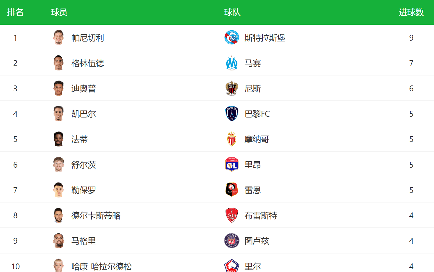 ag体育注册-今晨突围战来临，里尔围绕法甲遗憾出局，媒体盛赞，资深球员宣示担当